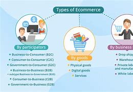 Image result for E-Commerce Businesses