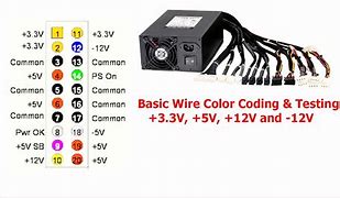 Image result for CPU Cables Color