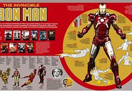 Image result for Iron Man Suit Bag