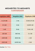 Image result for Mbps to Kbps Conversion Chart