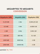 Image result for Gigabyte Terabyte Chart