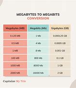 Image result for Mbps to Kbps Conversion Chart
