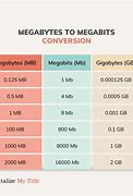 Image result for megabit