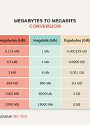 Image result for Megabits to Megabytes