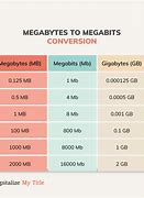 Image result for Megabit Mega Byte