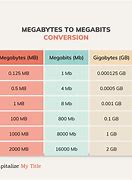 Image result for How Much Is 1 Mega Byte
