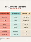 Image result for Megabits Kilobits