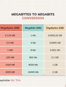 Image result for Megabyte to KSB