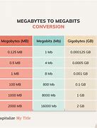 Image result for Minibyte to Megabyte