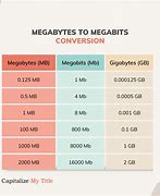 Image result for 8 Megabytes