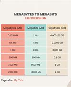Image result for 10 Megabyte Picture