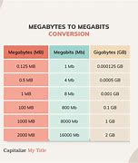 Image result for 5 Megabyte Computer