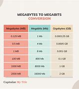 Image result for 10 Megabits to Megabytes