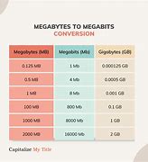 Image result for 1 Megabyte Photo