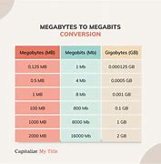 Image result for How Many Bytes Make One MegaByte