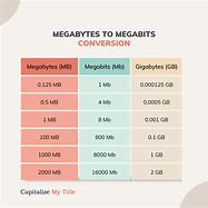 Image result for MegaByte vs Kilobyte