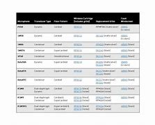 Image result for Shure Wireless Microphone System Comparison Chart