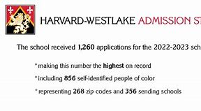 Image result for Harvard applications drop