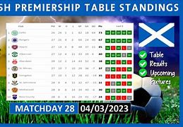 Image result for Premiership Results Today