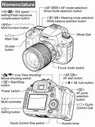 Image result for Canon EOS M Mirrorless Sample Photographt