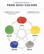 Image result for Feng Shui Elements and Colors