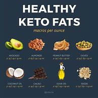 Image result for Keto Food to Avoid List