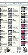 Image result for Respirator Cartridge Color Chart