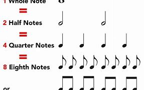 Image result for Notes in Order in a Measurement
