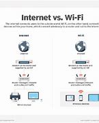 Image result for WiFi vs Data