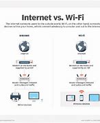 Image result for Difference Between Wi-Fi and Cable
