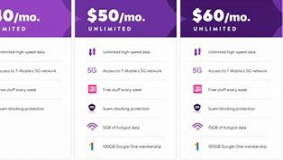 Image result for Walmart Metro by T-Mobile