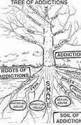 Image result for Mental Health Recovery Tree