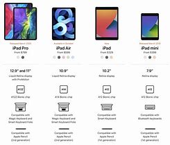 Image result for iPad 9th vs 10th Generation