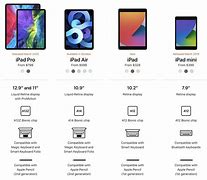 Image result for iPad Generations Prices