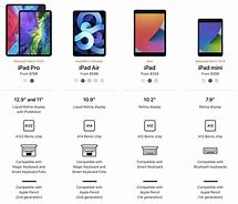 Image result for iPad Model Differences