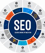 Image result for Top Local SEO Company