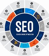 Image result for Local Website Seo