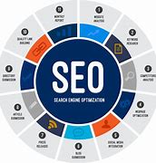 Image result for SEO Website