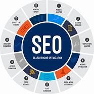 Image result for Seo and Internet Marketing
