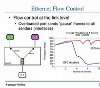 Image result for Ethernet Flow Control