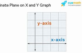Image result for Graph of XVS Y