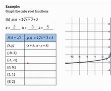 Image result for Cube Root of X Graph