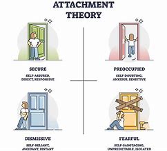 Image result for Worked On Attachment