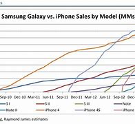 Image result for iPhone Pricing Chart Iraq