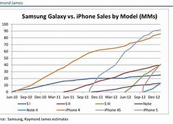 Image result for iPhone 7 vs Samsunga01