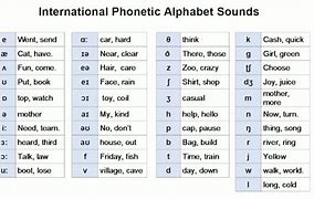 Image result for English Letter Phonetic Alphabet