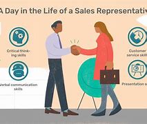 Image result for Poor Retail Sales Rep