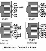 Image result for RS485 Pinout Ethernet