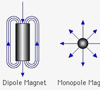 Image result for Monopole Magnet