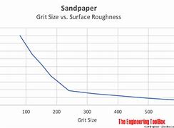 Image result for Gritty Surface